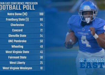 Notre Dame Tops 2023 Preseason Football Poll